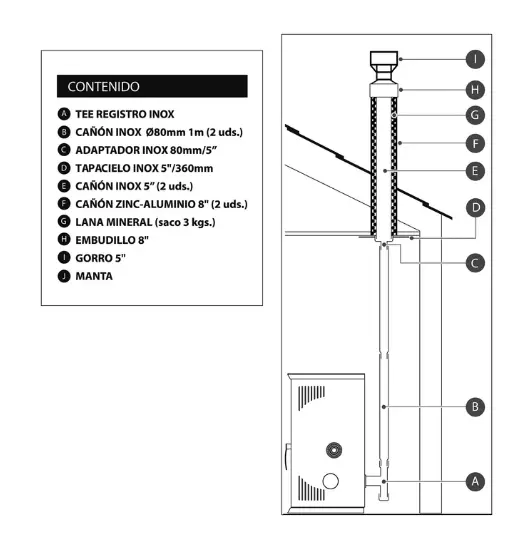kit instalacion amesti 03.webp